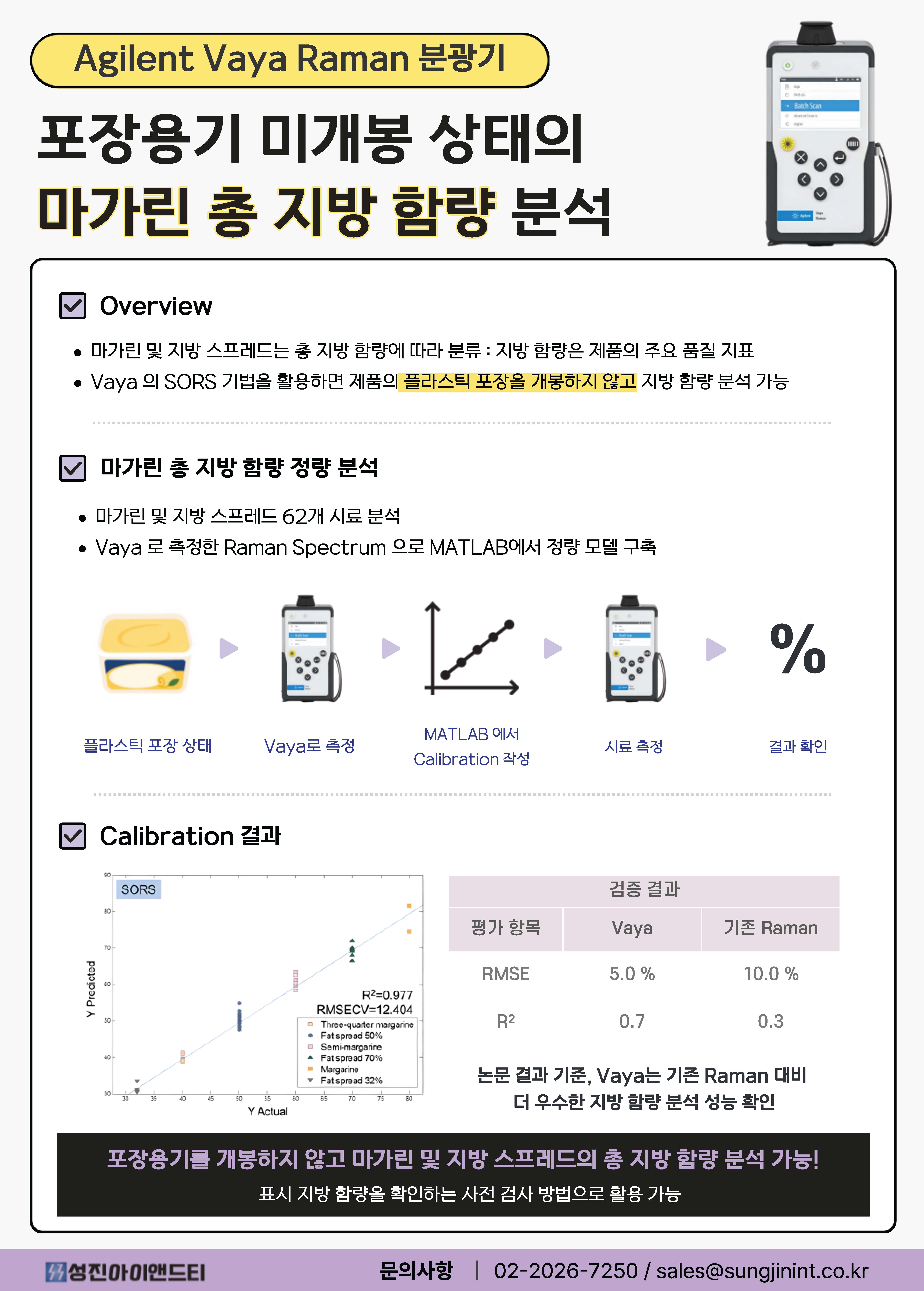 Vaya_마가린 정량.jpg