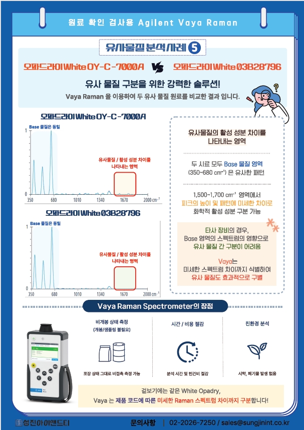 [Vaya] Agilent Vaya를 이용한 Opadry(오파드라이) White 제품코드별 유사물질 구분 ...