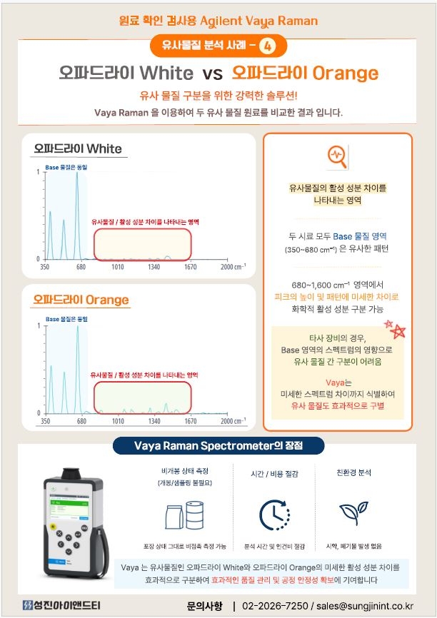 [Vaya] Agilent Vaya를 이용한 오파드라이(Opadry) White vs Orange 유사물질 구분 사례