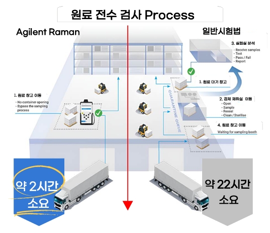 [시간 & 비용 절감 효과] 휴대용 원료 검사 장비