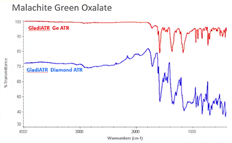 ATR 베이스라인의 변화를 일으키는 3가지 원인 (3 Causes for a shifting ATR ba<x>s...