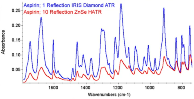 단일반사 ATR이 더 적합한 3가지 시료 유형(3 kinds of samples that are best measu...