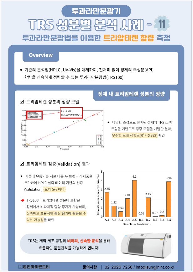 [TRS100] 트리암테렌 라만 정량 분석 사례 – 투과 라만(TRS100) 기반 정제 함량 평가