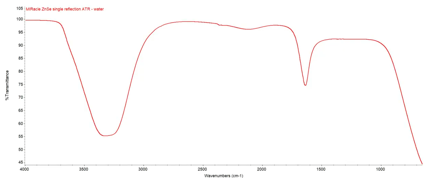 ATR로 액체를 측정할 때 주의할 점(Watch out for this when testing liquids via AT...
