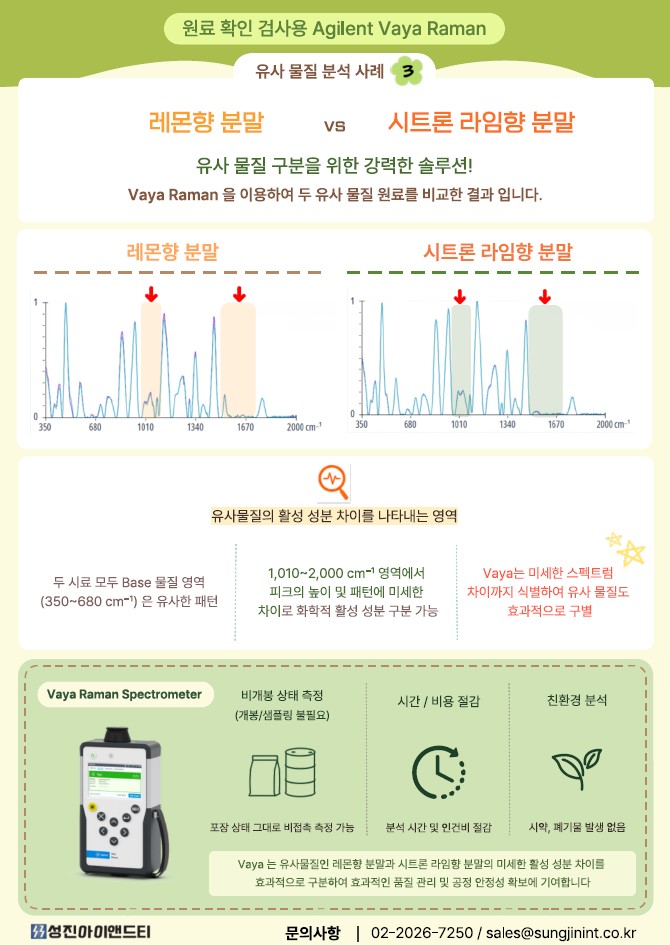 [Vaya] Agilent Vaya Raman을 활용한 향료 분말 유사물질 측정