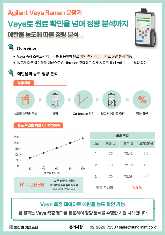 [Vaya] Vaya Raman을 이용한 에탄올 농도 정량 분석 사례
