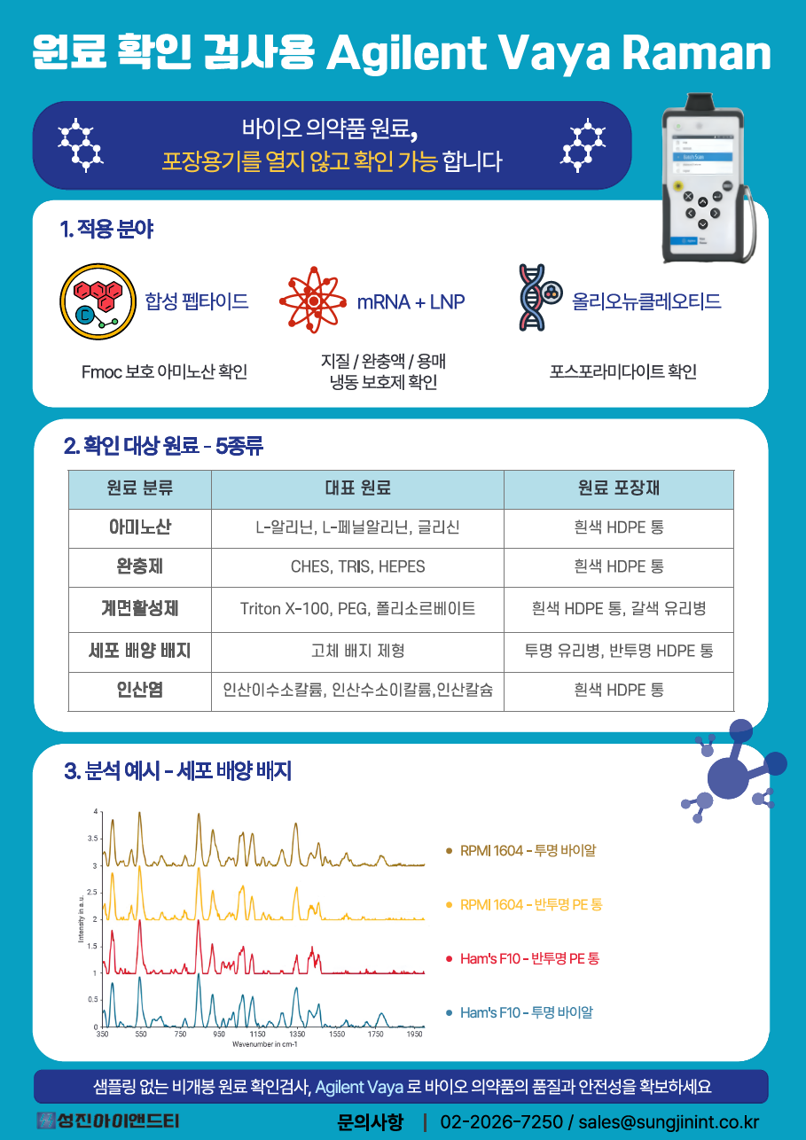 [Vaya]바이오 의약품 원료, 포장용기 열지 않고 확인 — Agilent Vaya Raman